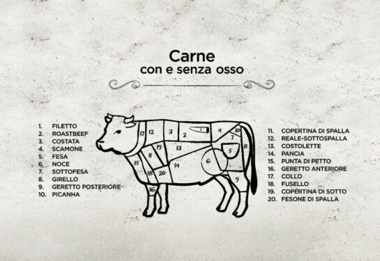 tagli_della_carne